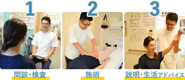 1 問診検査 2 施術 3 説明・生活アドバイス
